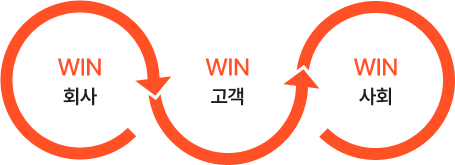 의미있는 일
